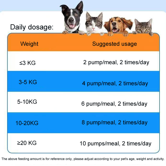 Dầu cá nhũ hóa cho thú cưng